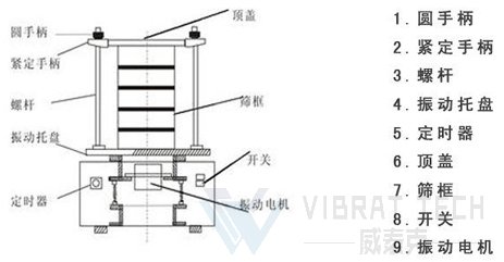 檢驗篩結(jié)構(gòu)圖