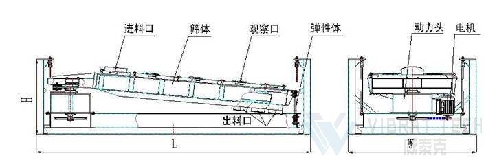 平面回轉篩結構示意圖