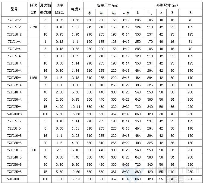 立式振動(dòng)電機(jī)參數(shù)表