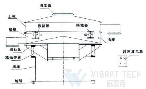 超聲波振動(dòng)篩結(jié)構(gòu)圖